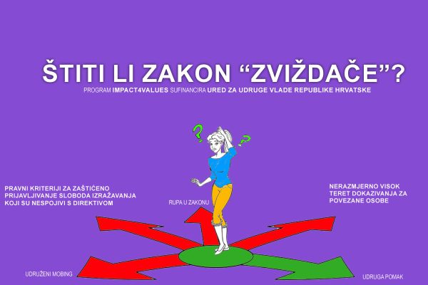 Štiti li Zakon “zviždače”?